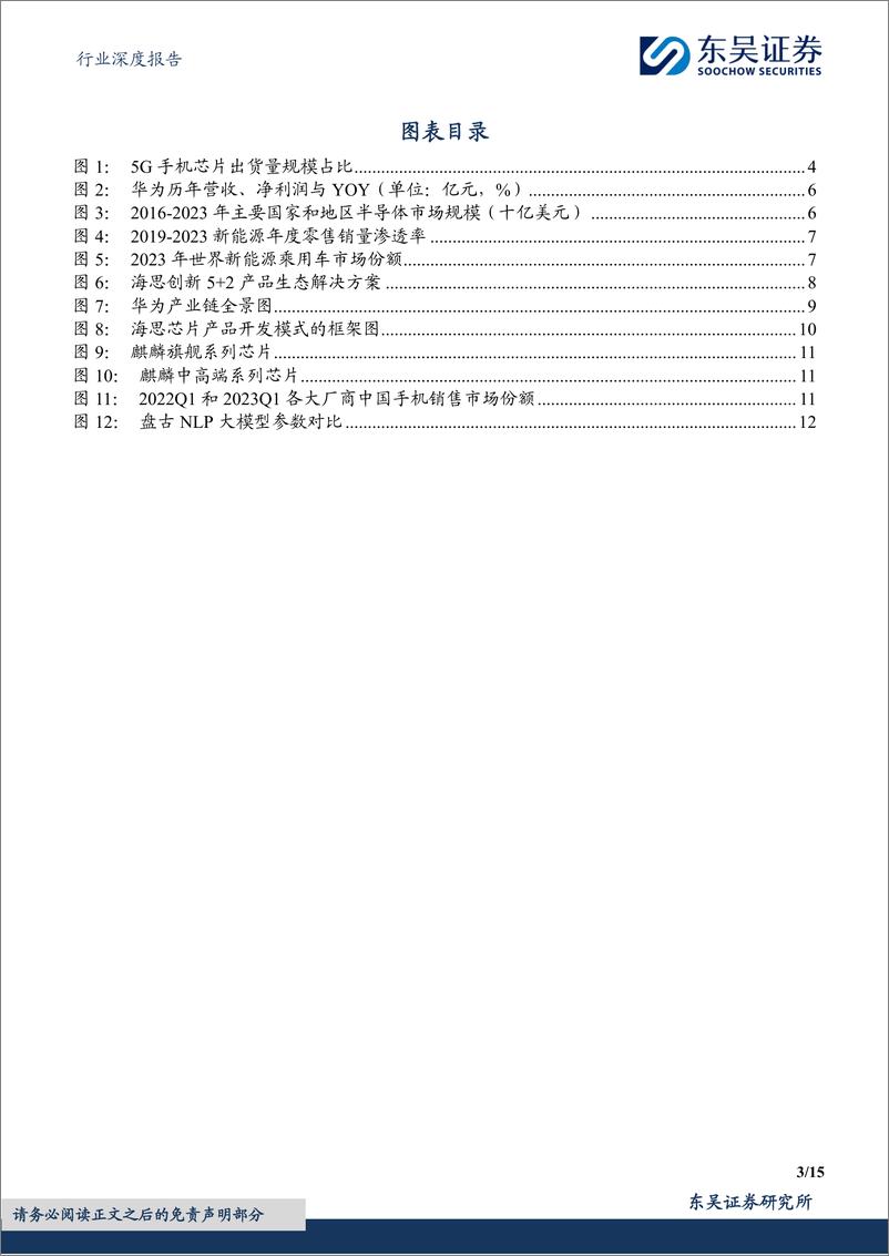 《电子行业深度报告：国产替代趋势下，海思“平台化”发展有望加速芯片国产化进程-241129-东吴证券-15页》 - 第3页预览图