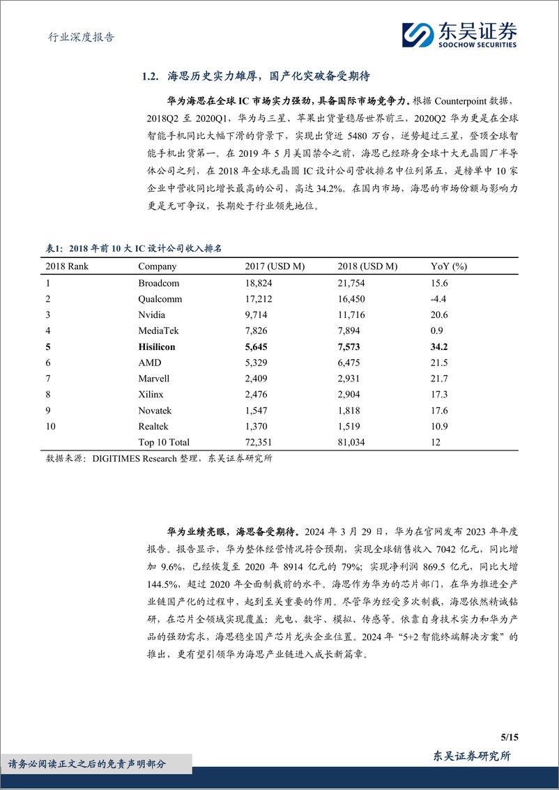 《电子行业深度报告：国产替代趋势下，海思“平台化”发展有望加速芯片国产化进程-241129-东吴证券-15页》 - 第5页预览图