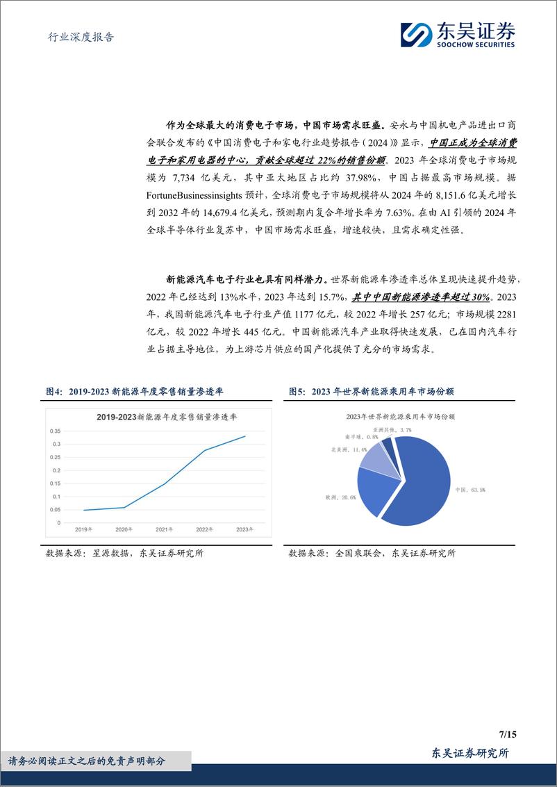 《电子行业深度报告：国产替代趋势下，海思“平台化”发展有望加速芯片国产化进程-241129-东吴证券-15页》 - 第7页预览图