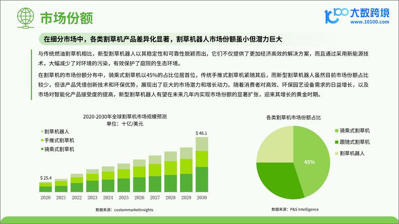 《大数跨境：2024割草机器人品类出海研究报告-40页》 - 第8页预览图