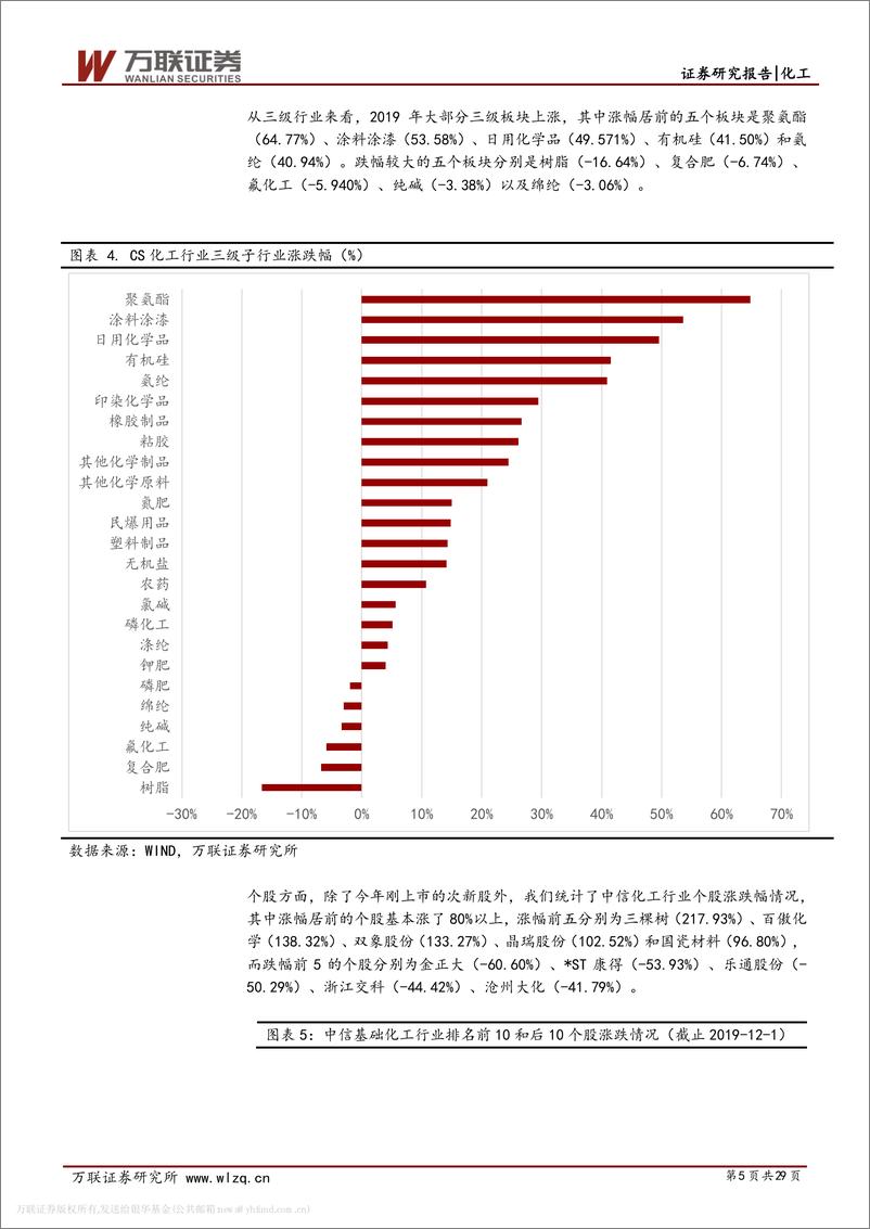 《化工行业2020年年度投资策略报告：周期钝化，科技为锋-20191212-万联证券-29页》 - 第6页预览图