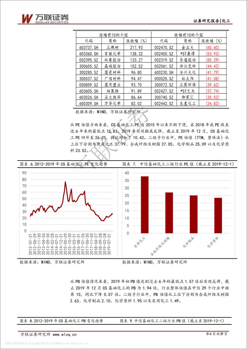 《化工行业2020年年度投资策略报告：周期钝化，科技为锋-20191212-万联证券-29页》 - 第7页预览图