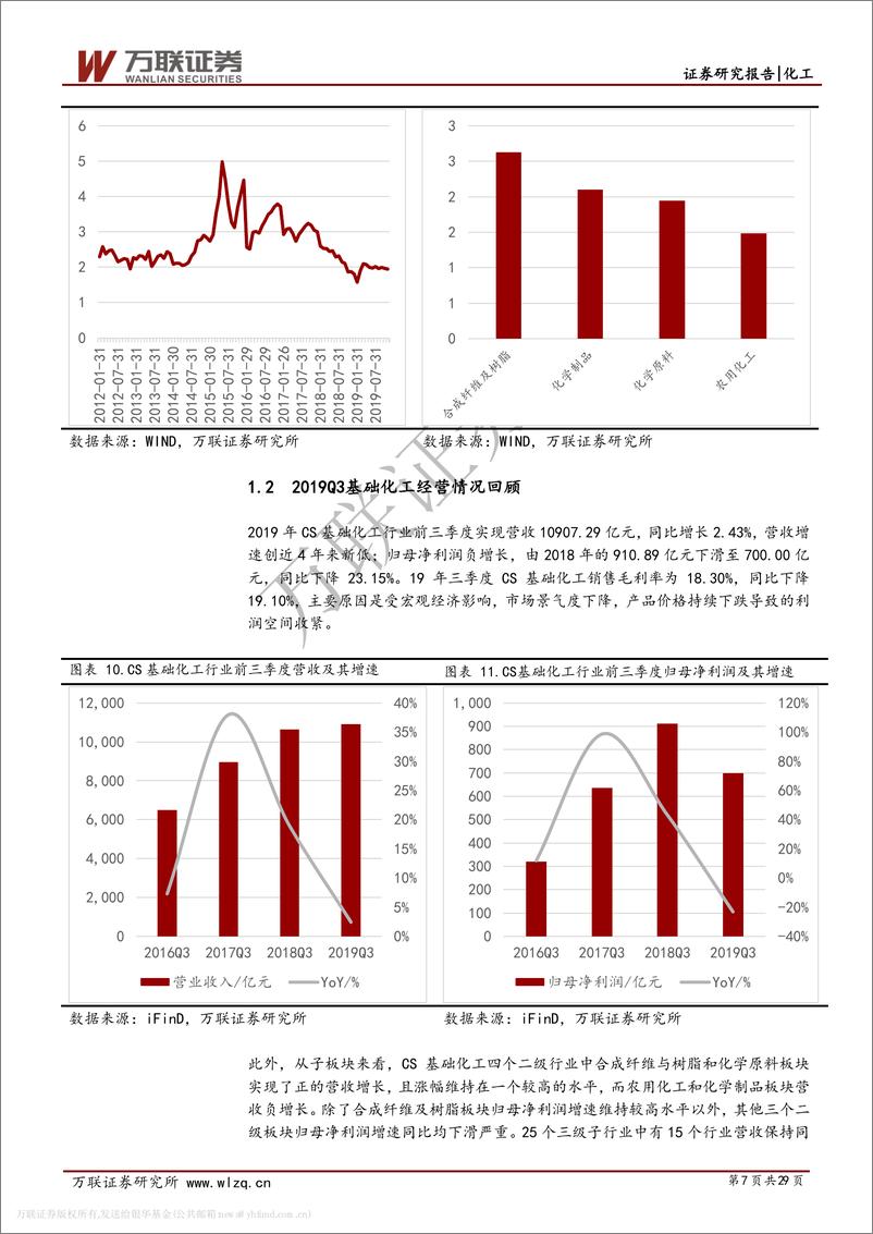 《化工行业2020年年度投资策略报告：周期钝化，科技为锋-20191212-万联证券-29页》 - 第8页预览图