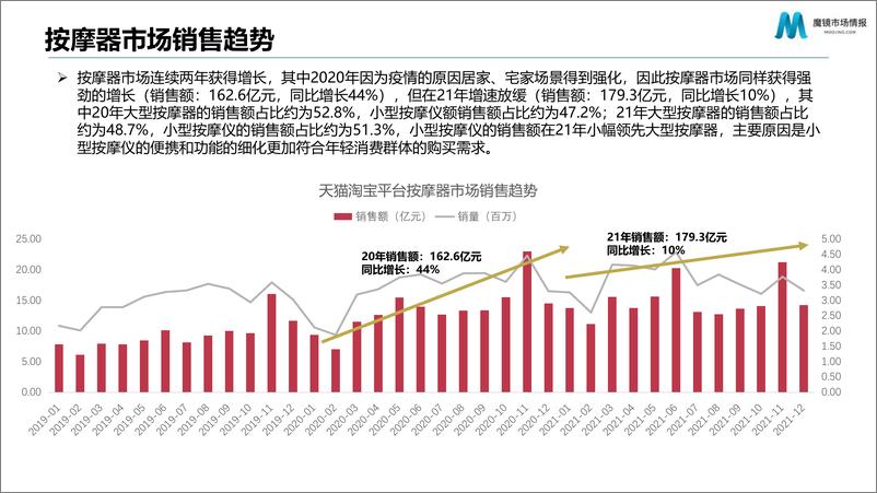 《2022小型按摩仪市场概述及机会洞察-魔镜市场情报》 - 第4页预览图