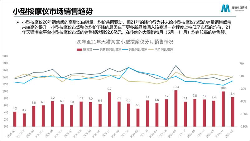 《2022小型按摩仪市场概述及机会洞察-魔镜市场情报》 - 第5页预览图