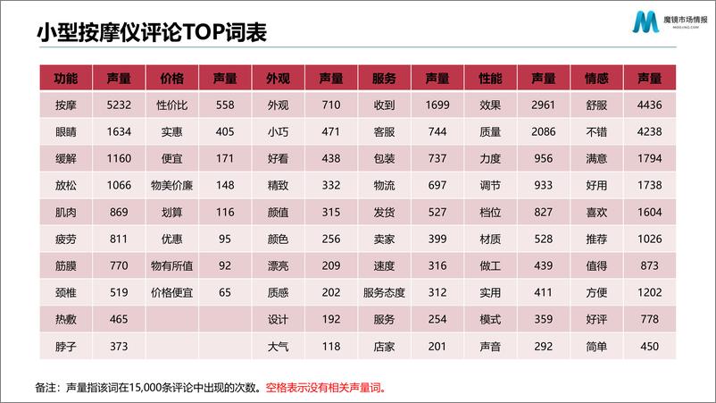 《2022小型按摩仪市场概述及机会洞察-魔镜市场情报》 - 第7页预览图