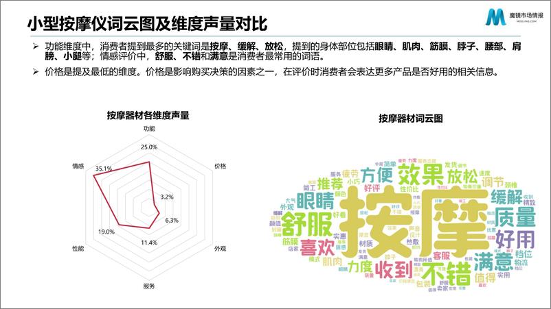 《2022小型按摩仪市场概述及机会洞察-魔镜市场情报》 - 第8页预览图