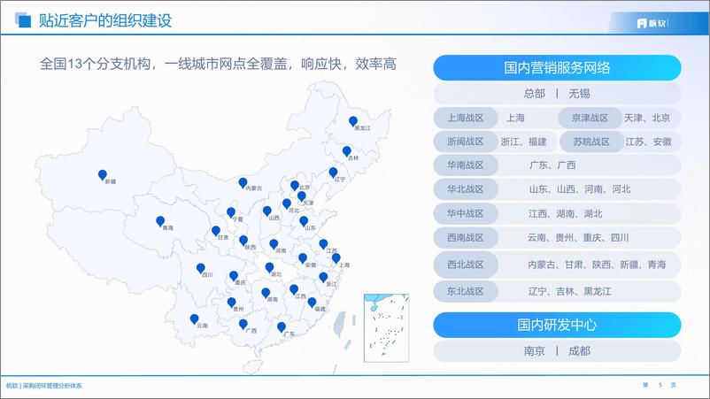 《帆软_采购全流程闭环分析体系》 - 第5页预览图