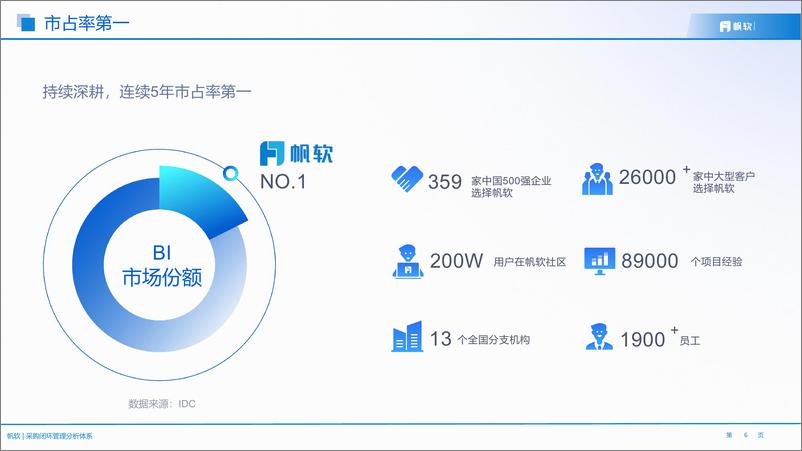 《帆软_采购全流程闭环分析体系》 - 第6页预览图