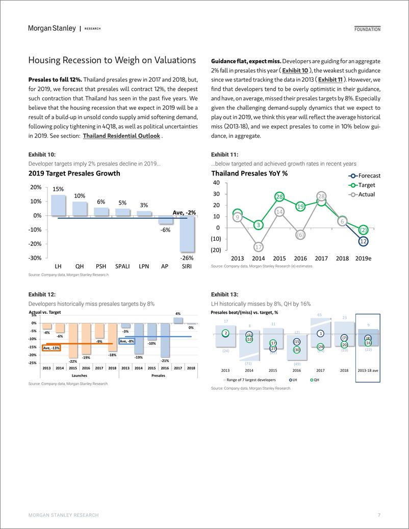 《摩根士丹利-亚太地区-房地产行业-泰国地产业：房地产衰退迫在眉睫-2019.3.28-57页》 - 第8页预览图