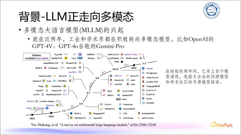 《殷述康_多模态大语言模型领域进展分享》 - 第5页预览图