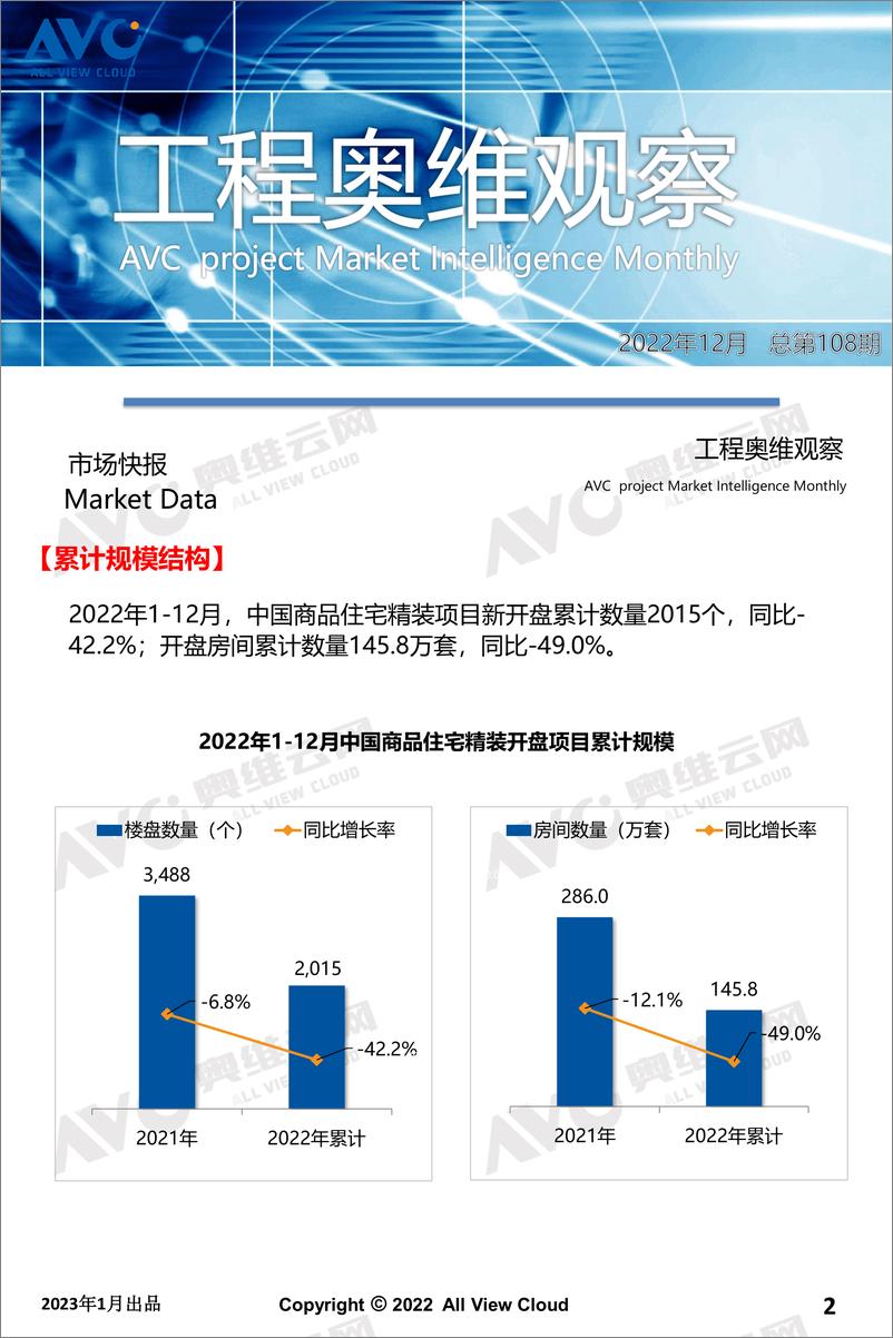 《【奥维报告】2022年12月精装地产奥维观察-工程版-13页》 - 第3页预览图