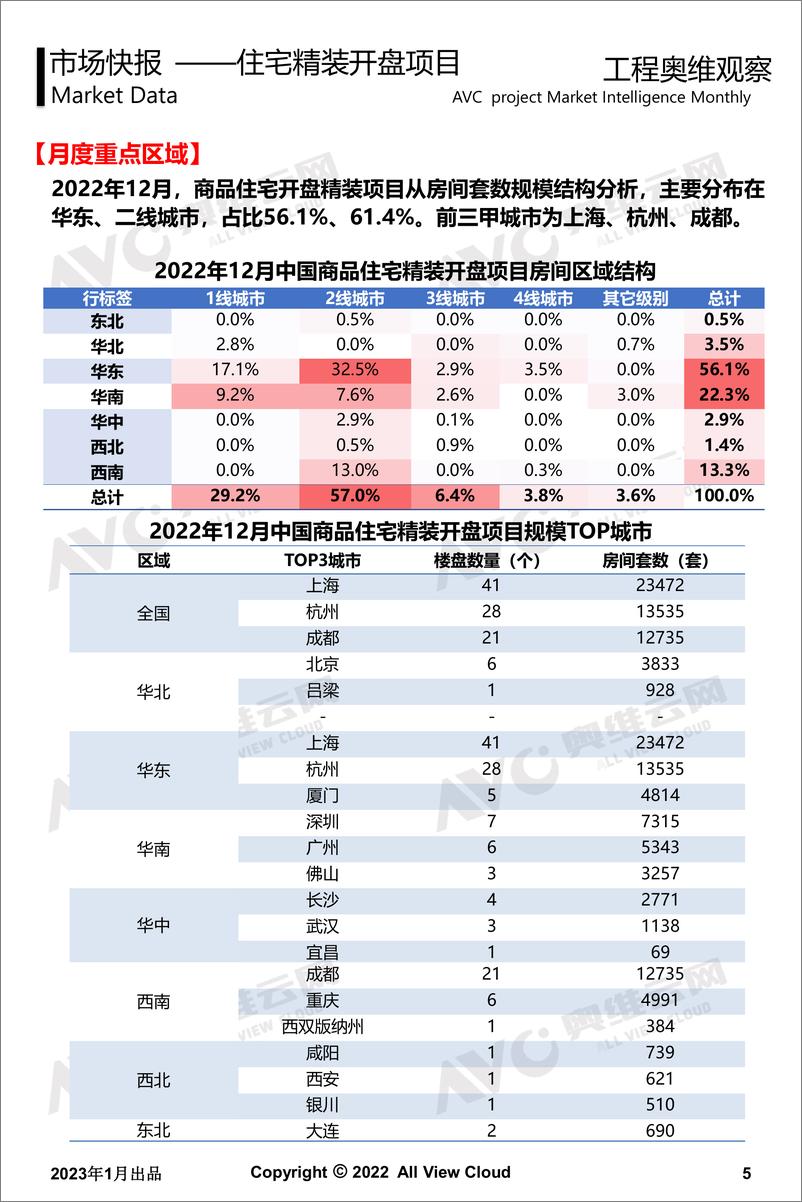 《【奥维报告】2022年12月精装地产奥维观察-工程版-13页》 - 第6页预览图