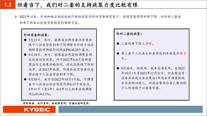 《房地产行业2023年度投资策略：供需双降下供给侧改革出清，阵痛后迎接城镇化下一阶段-20221114-开源证券-29页》 - 第7页预览图