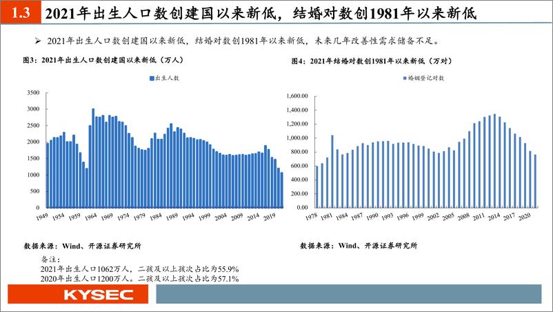 《房地产行业2023年度投资策略：供需双降下供给侧改革出清，阵痛后迎接城镇化下一阶段-20221114-开源证券-29页》 - 第8页预览图