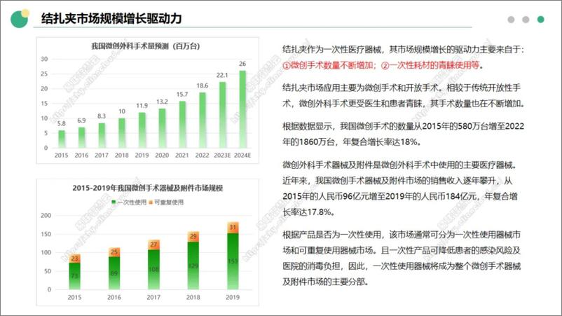 《易联智慧云：2024年我国血管结扎夹行业分析报告》 - 第7页预览图