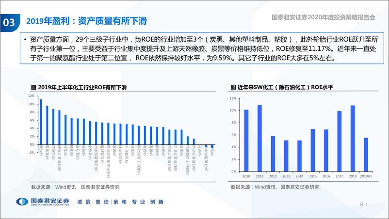 《基础化工行业2020年投资策略：2019年寻底，2020年震荡向上-20191031-国泰君安-85页》 - 第7页预览图