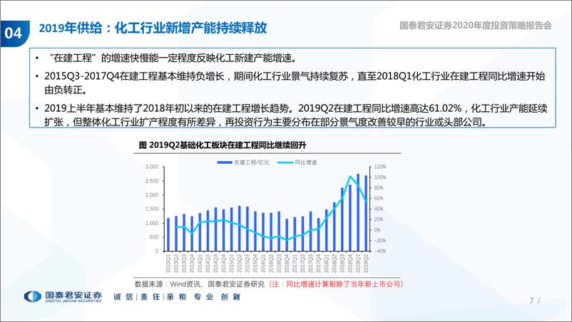 《基础化工行业2020年投资策略：2019年寻底，2020年震荡向上-20191031-国泰君安-85页》 - 第8页预览图