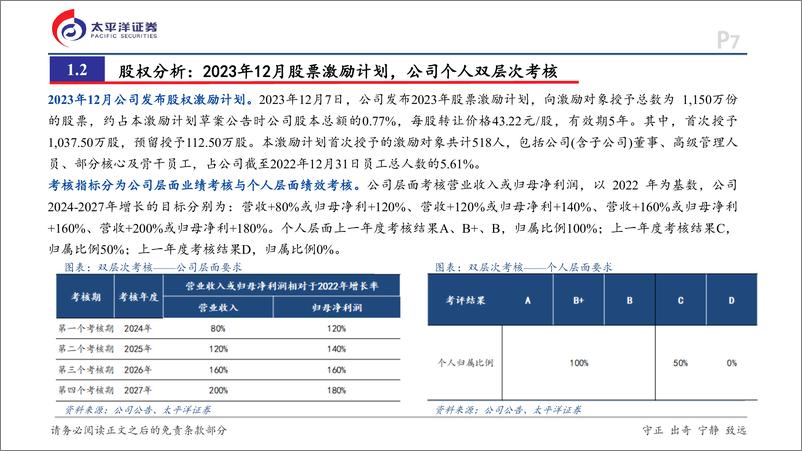 《阳光电源(300274)深度报告：光储逆变器龙头，乘东风继续远航-241129-太平洋证券-43页》 - 第8页预览图