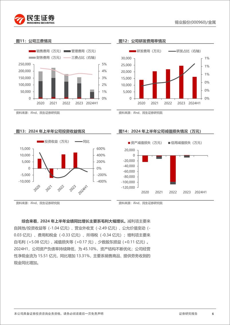 《锡业股份(000960)2024年半年报点评：扣非净利超预期，矿端紧张驱动锡价上行-240826-民生证券-17页》 - 第6页预览图