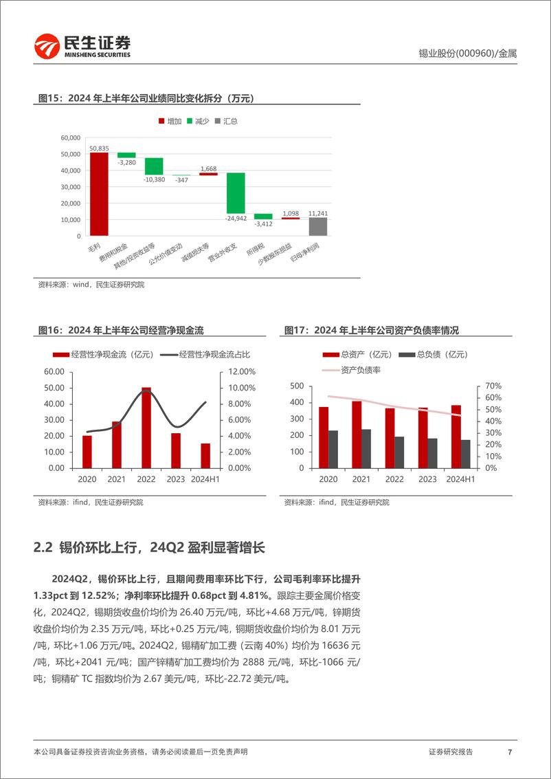 《锡业股份(000960)2024年半年报点评：扣非净利超预期，矿端紧张驱动锡价上行-240826-民生证券-17页》 - 第7页预览图