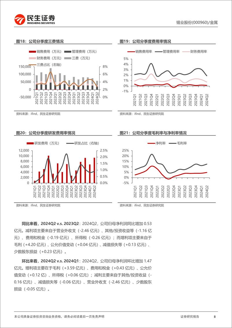 《锡业股份(000960)2024年半年报点评：扣非净利超预期，矿端紧张驱动锡价上行-240826-民生证券-17页》 - 第8页预览图