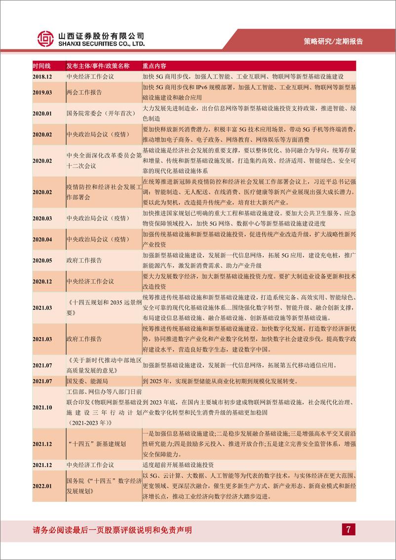 《全国稳住经济大盘会议：迎难而上、重在落实-20220526-山西证券-23页》 - 第8页预览图