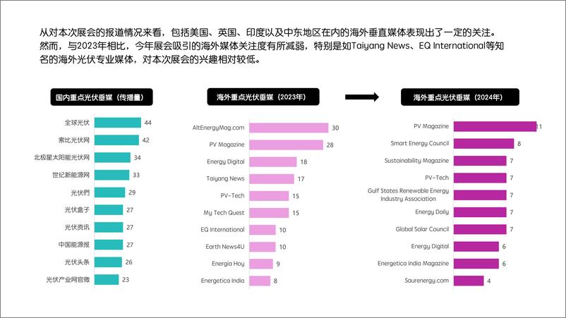 《2024年第十七届国际太阳能光伏与智慧能源展览会（SNEC）洞察简报-Meltwater融文》 - 第5页预览图