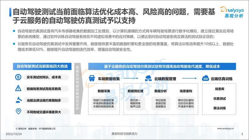 《易观分析：汽车云服务应用场景系列报告——自动驾驶仿真测试云服务行业图谱-13页》 - 第4页预览图