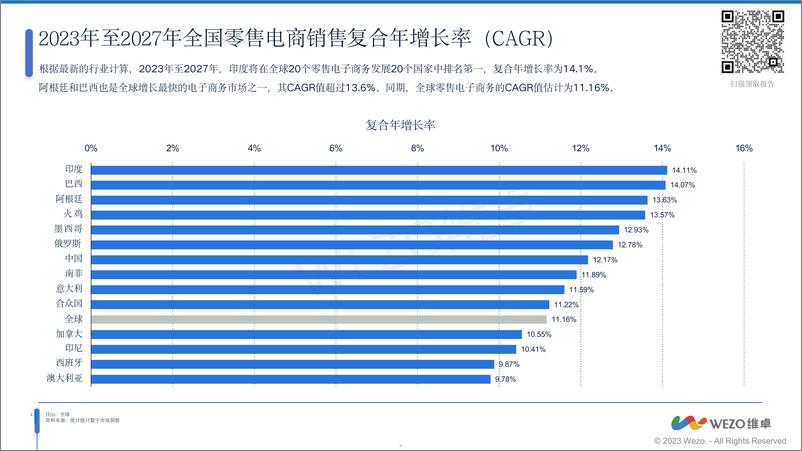 《2024中东和北非地区购物行为分析报告-维卓》 - 第5页预览图