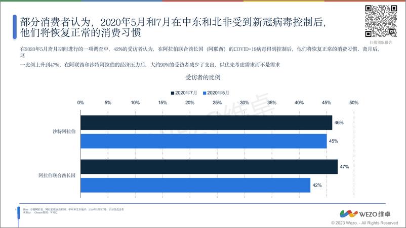 《2024中东和北非地区购物行为分析报告-维卓》 - 第7页预览图