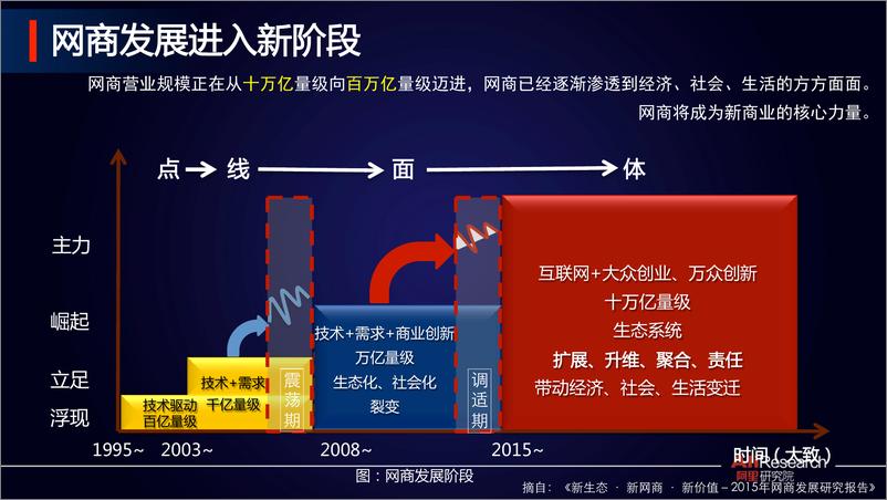 《网商报告2017之五大预测：2020年诞生第一个机器人网商》 - 第2页预览图