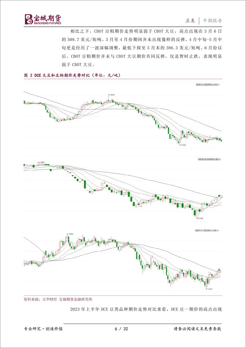 《2023年度中期投资策略报告：豆类，大豆供应趋向宽松，天气炒作空间有限-20230703-宝城期货-32页》 - 第7页预览图