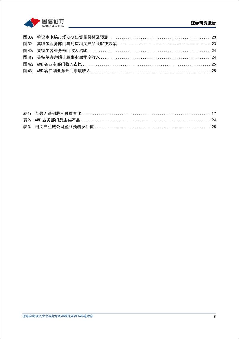 《20231207-从大模型到智能体，端侧算力助力AI规模化应用》 - 第5页预览图