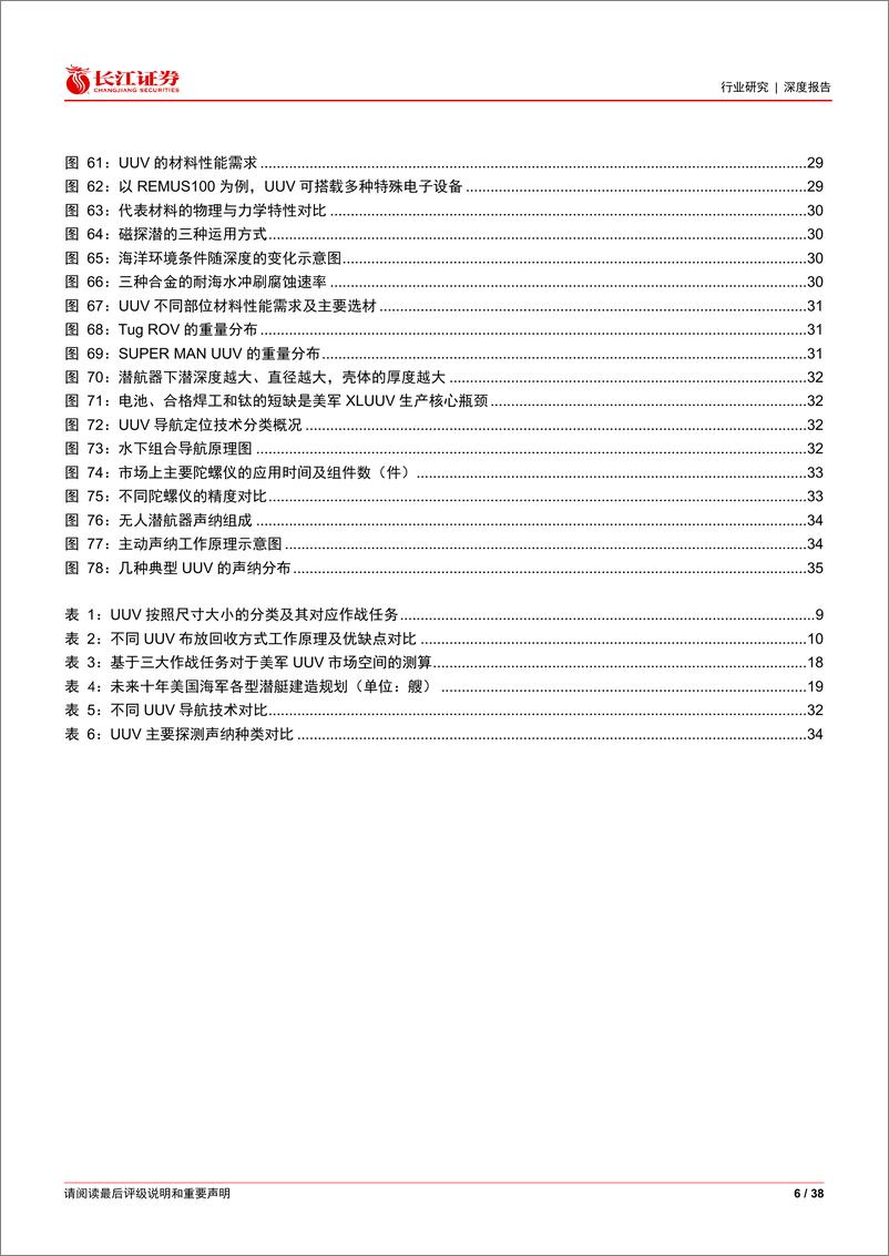 《航天航空与国防行业：水下攻防，体系聚能筑长城，无人潜航打胜仗-240611-长江证券-38页》 - 第6页预览图