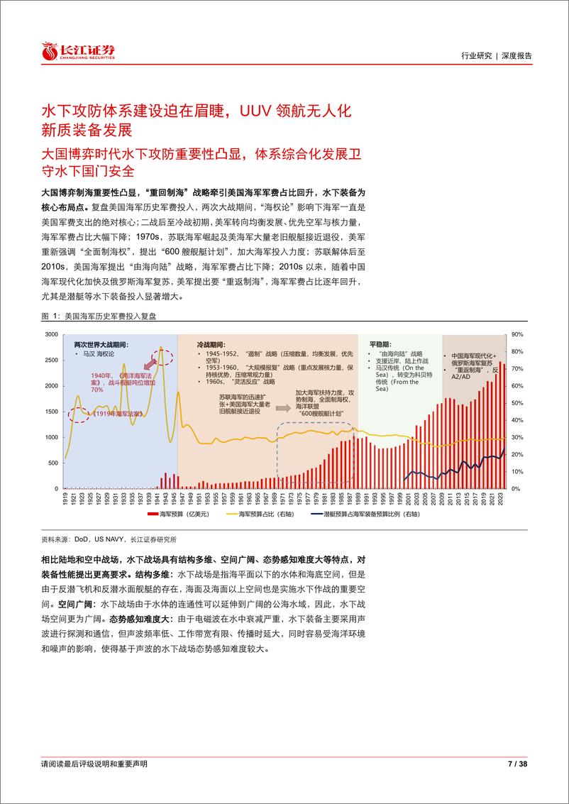 《航天航空与国防行业：水下攻防，体系聚能筑长城，无人潜航打胜仗-240611-长江证券-38页》 - 第7页预览图