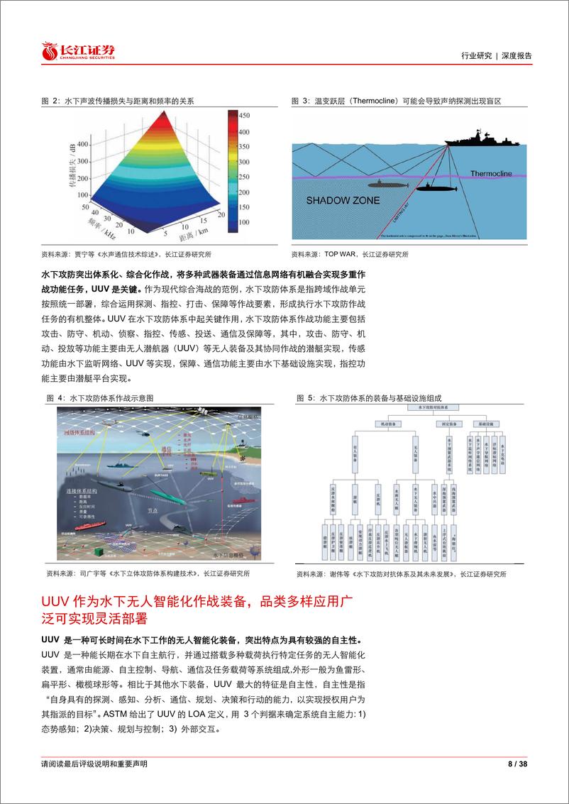 《航天航空与国防行业：水下攻防，体系聚能筑长城，无人潜航打胜仗-240611-长江证券-38页》 - 第8页预览图