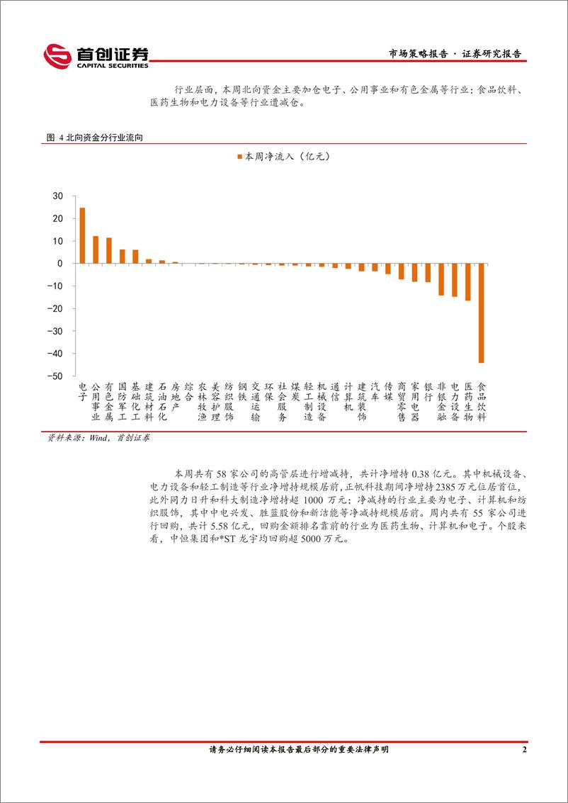 《市场策略报告：美国通胀超预期降温-240604-首创证券-13页》 - 第4页预览图