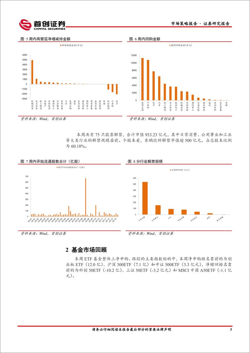 《市场策略报告：美国通胀超预期降温-240604-首创证券-13页》 - 第5页预览图