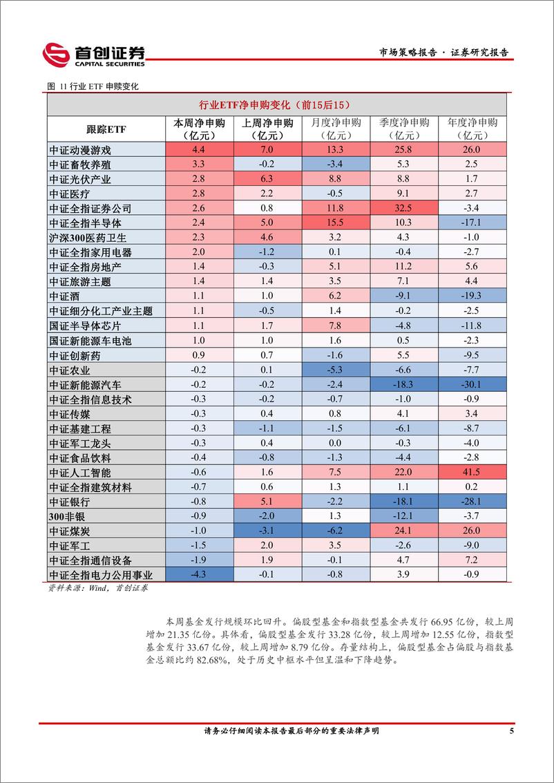 《市场策略报告：美国通胀超预期降温-240604-首创证券-13页》 - 第7页预览图