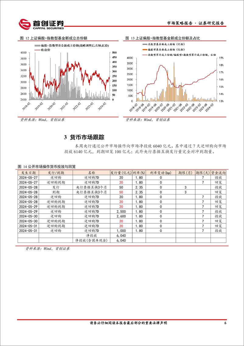 《市场策略报告：美国通胀超预期降温-240604-首创证券-13页》 - 第8页预览图