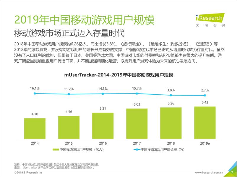 《2019年中国移动游戏行业研究报告-艾瑞咨询》 - 第7页预览图