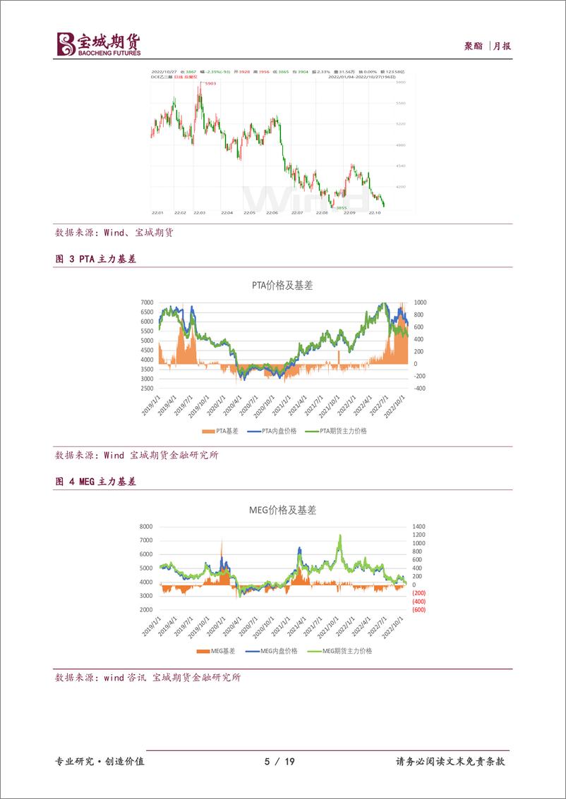 《聚酯月报：供需结构边际转弱，聚酯原料维持弱势-20221028-宝城期货-19页》 - 第6页预览图