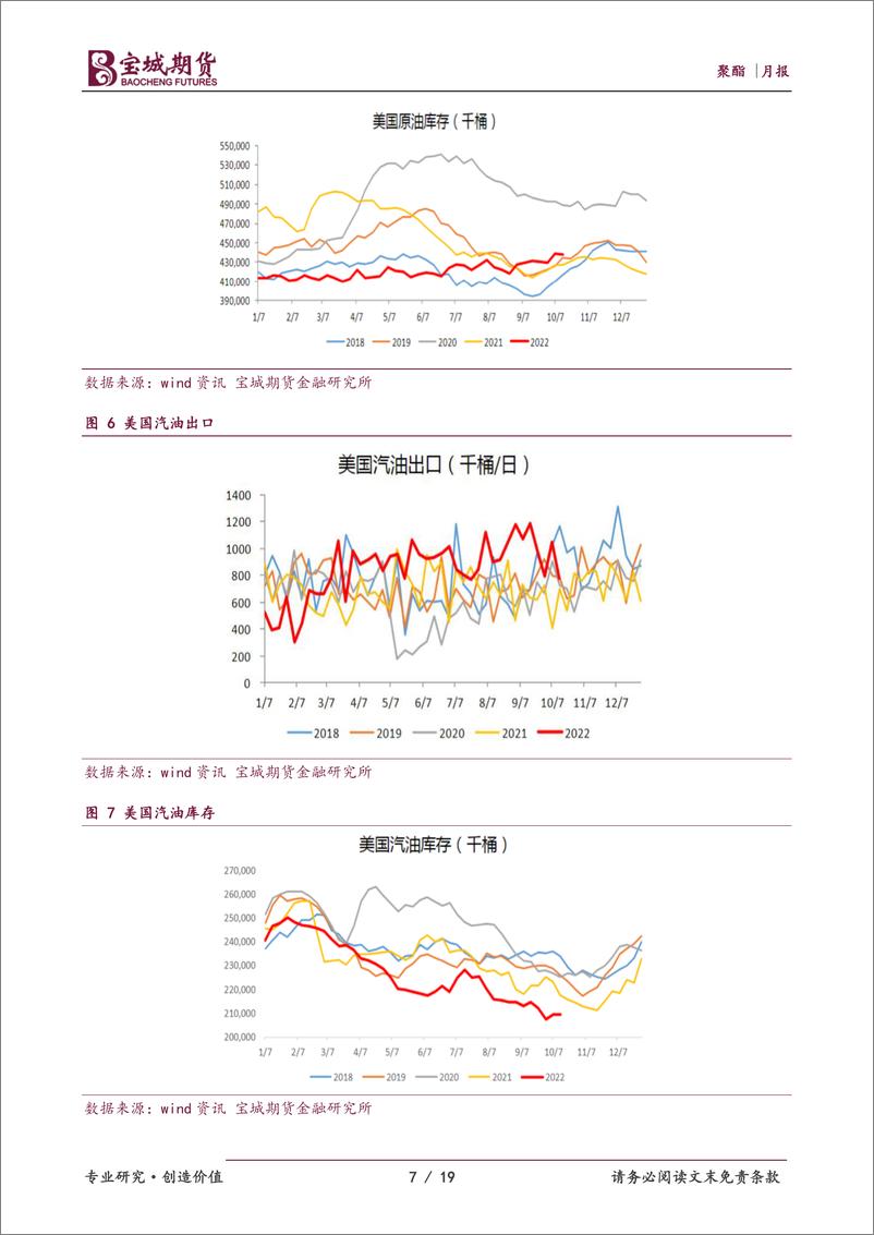 《聚酯月报：供需结构边际转弱，聚酯原料维持弱势-20221028-宝城期货-19页》 - 第8页预览图