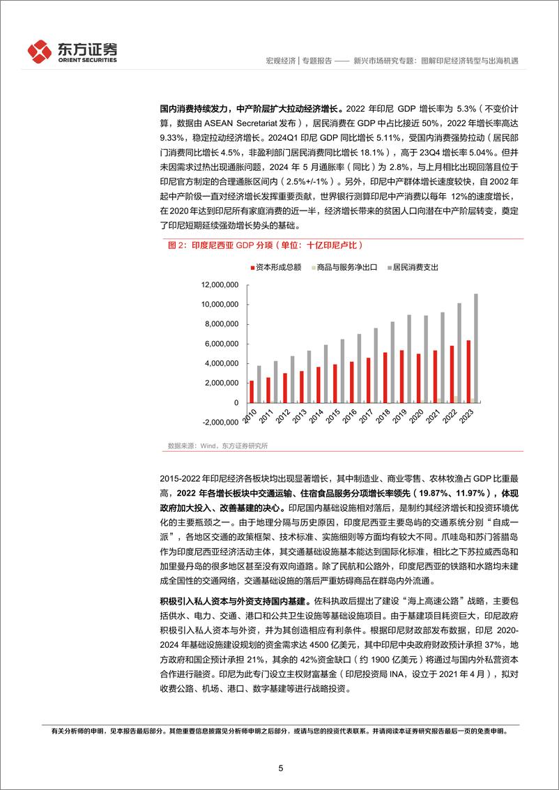 《新兴市场研究专题：图解印尼经济转型与出海机遇-240711-东方证券-19页》 - 第5页预览图