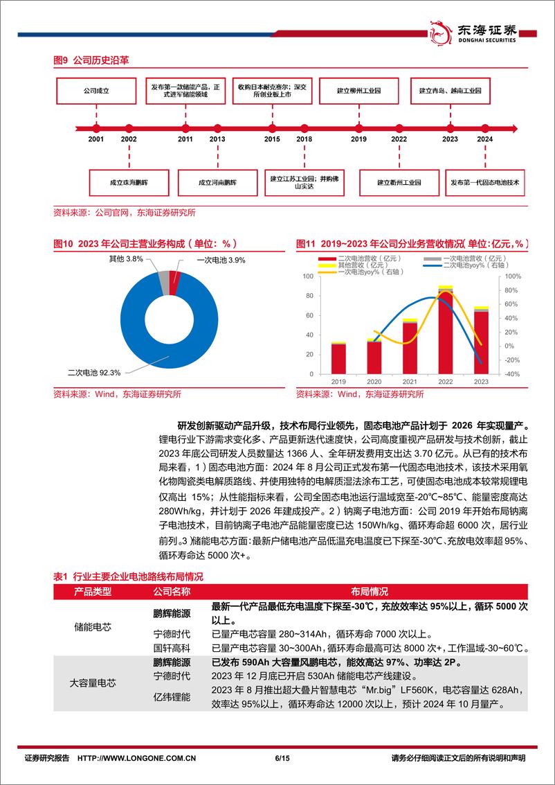 《鹏辉能源(300438)公司简评报告：二季度业绩环比修复显著，固态电池技术迎突破-240909-东海证券-15页》 - 第6页预览图