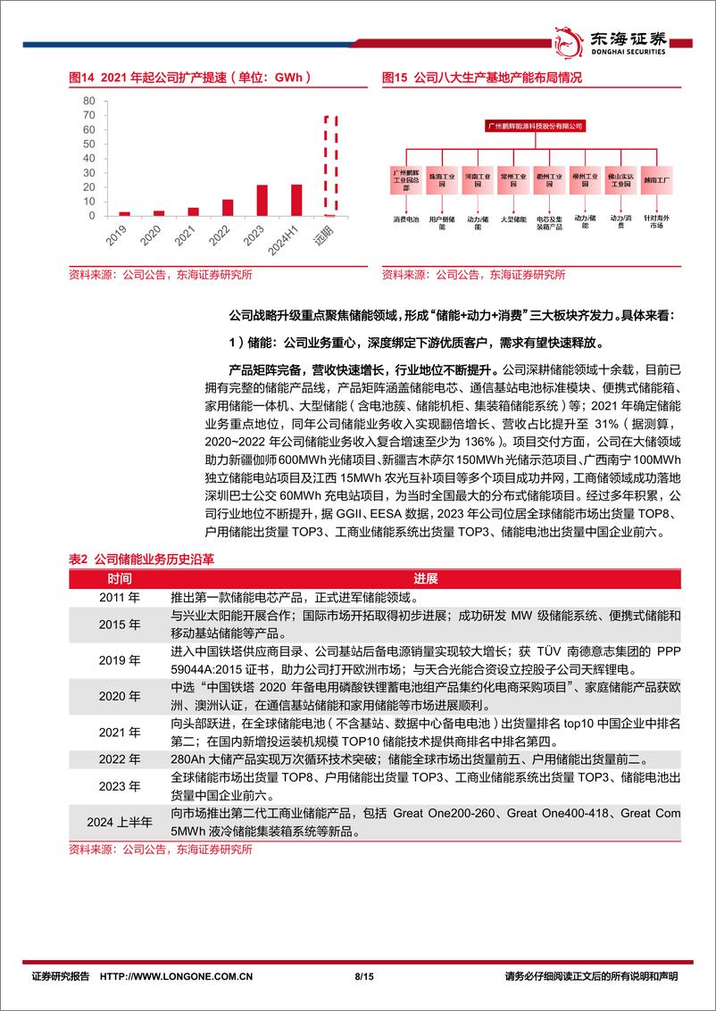 《鹏辉能源(300438)公司简评报告：二季度业绩环比修复显著，固态电池技术迎突破-240909-东海证券-15页》 - 第8页预览图