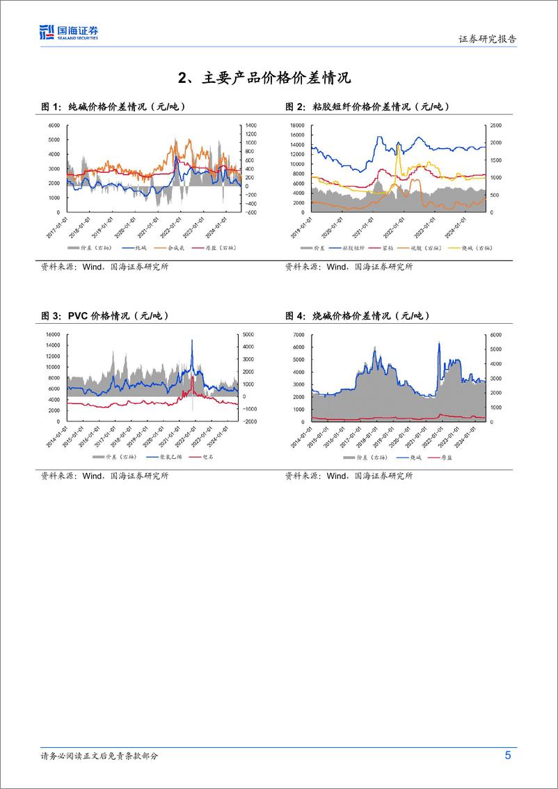 《三友化工(600409)2024年中报点评：2024Q2业绩同比大增，在建项目有序推进-240831-国海证券-12页》 - 第5页预览图