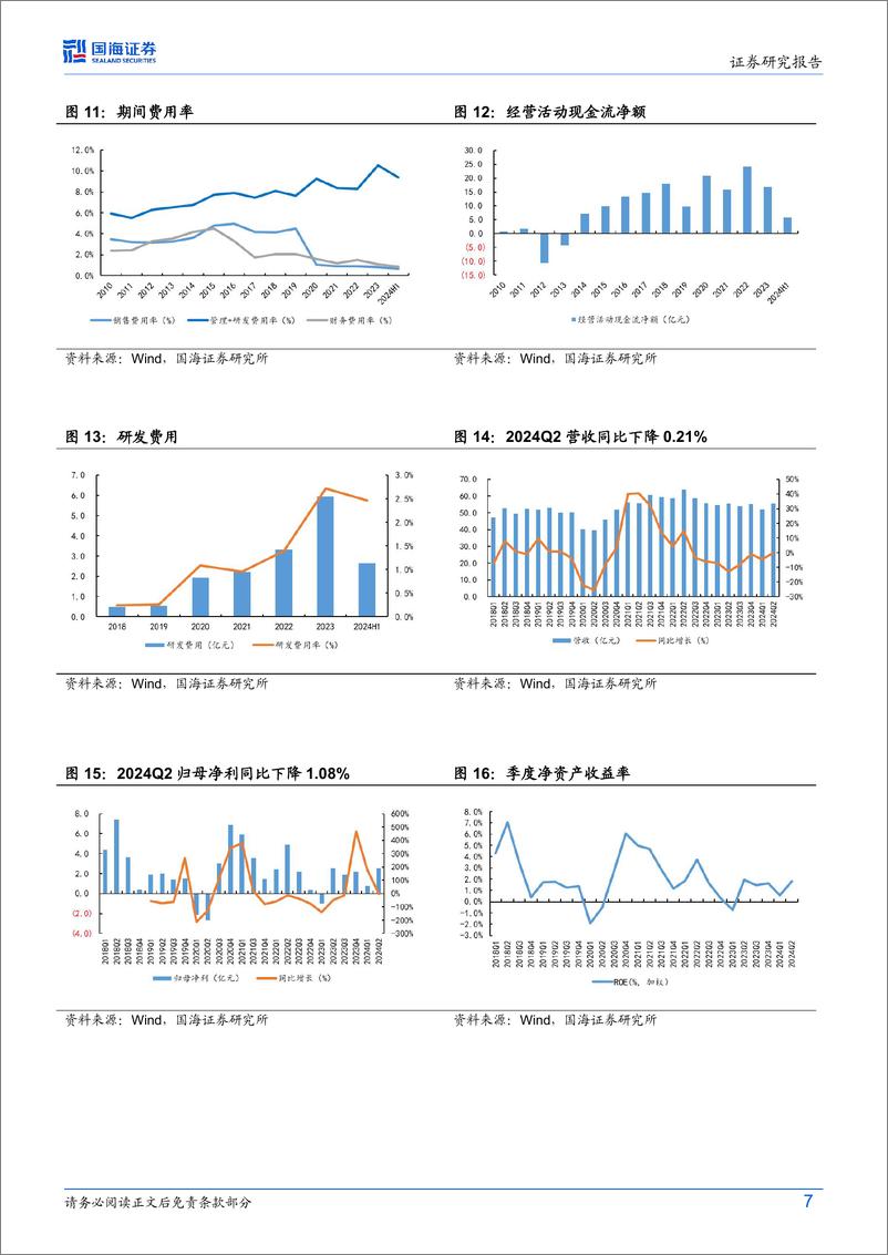 《三友化工(600409)2024年中报点评：2024Q2业绩同比大增，在建项目有序推进-240831-国海证券-12页》 - 第7页预览图