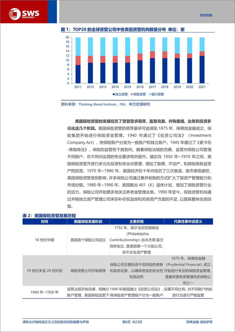 《海外资管系列报告之三-精耕细作、内外兼修：美国保险资管的资金管理之道-240803-申万宏源-23页》 - 第6页预览图